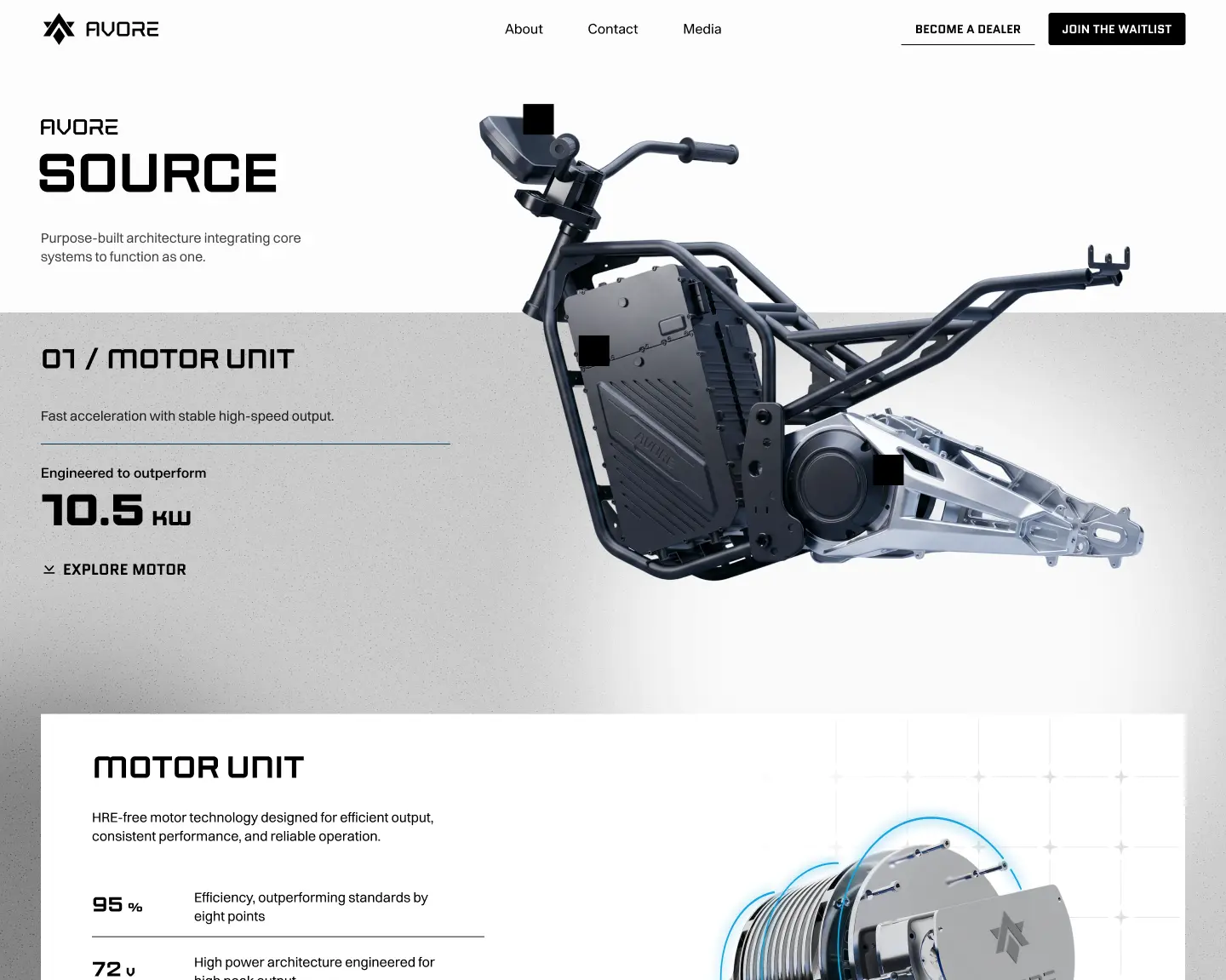 Avore Electric